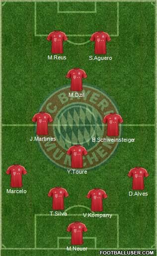FC Bayern München Formation 2013