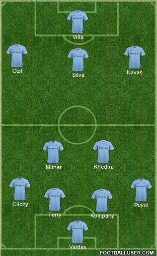 Manchester City Formation 2013