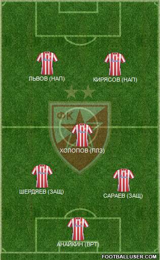 FC Red Star Belgrade Formation 2013