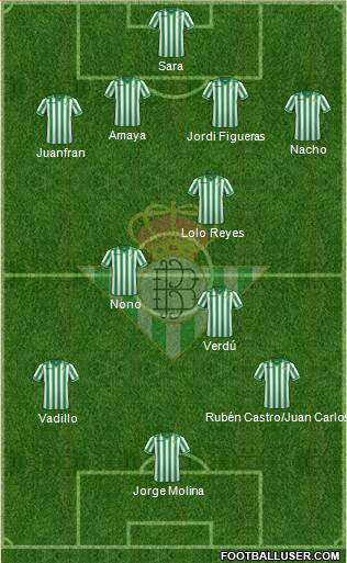 Real Betis B., S.A.D. Formation 2013