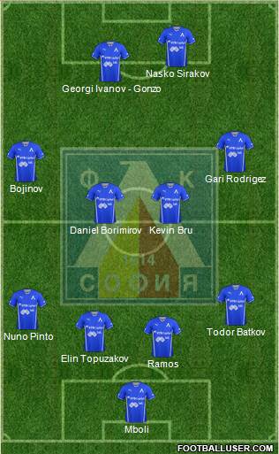 Levski (Sofia) Formation 2013