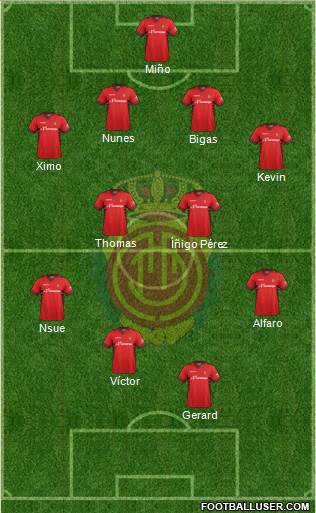 R.C.D. Mallorca S.A.D. Formation 2013