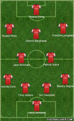 Arsenal Formation 2013
