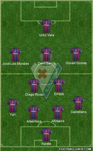 S.D. Eibar S.A.D. Formation 2013
