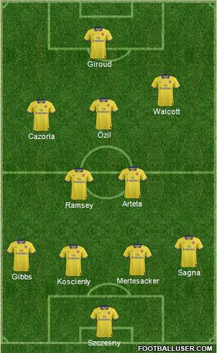 Arsenal Formation 2013