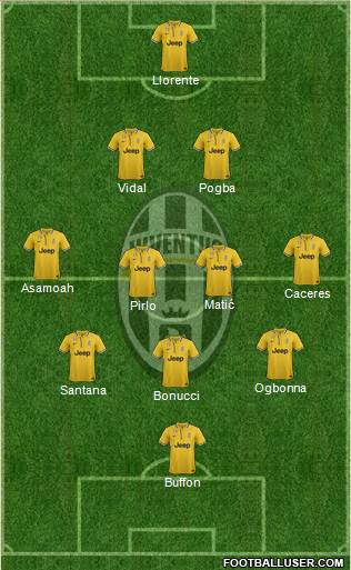 Juventus Formation 2013