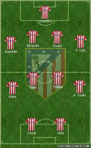 C. Atlético Madrid S.A.D. Formation 2013