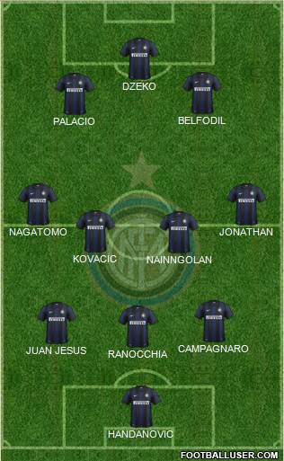 F.C. Internazionale Formation 2013