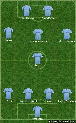 Manchester City Formation 2013