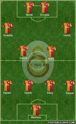 Galatasaray SK Formation 2013