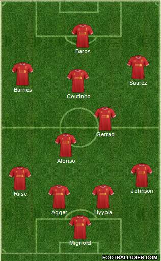 Liverpool Formation 2013