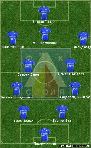 Levski (Sofia) Formation 2013