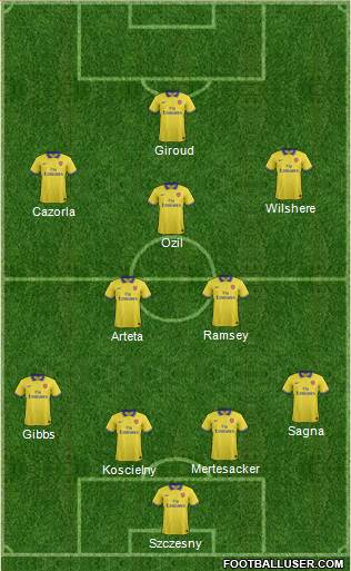 Arsenal Formation 2013