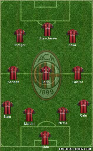 A.C. Milan Formation 2013