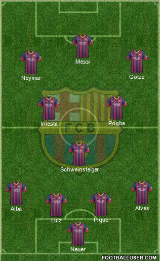 F.C. Barcelona Formation 2013
