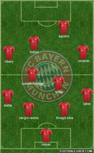 FC Bayern München Formation 2013