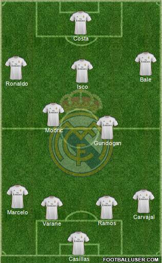 Real Madrid C.F. Formation 2013