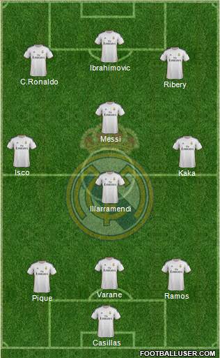 Real Madrid C.F. Formation 2013