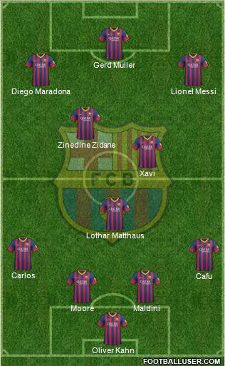 F.C. Barcelona Formation 2013