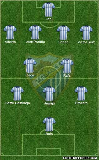 Málaga C.F., S.A.D. Formation 2013