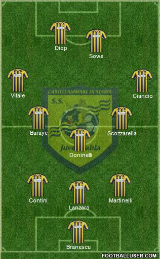 Juve Stabia Formation 2013