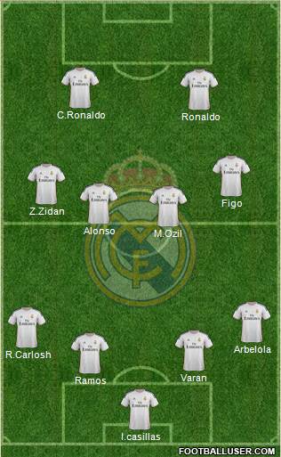 Real Madrid C.F. Formation 2013