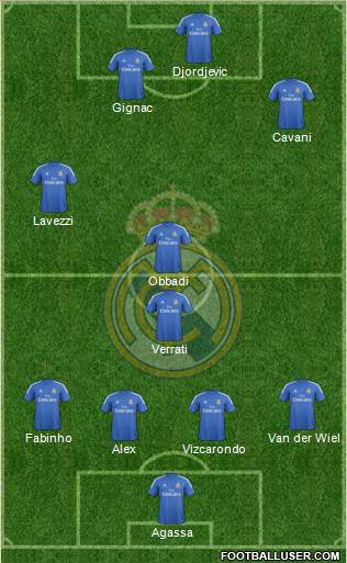 Real Madrid C.F. Formation 2013