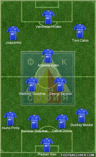Levski (Sofia) Formation 2013