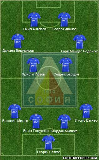 Levski (Sofia) Formation 2013