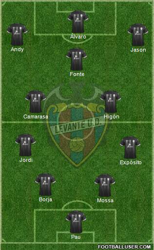 Levante U.D., S.A.D. Formation 2013