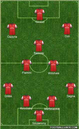 Arsenal Formation 2013