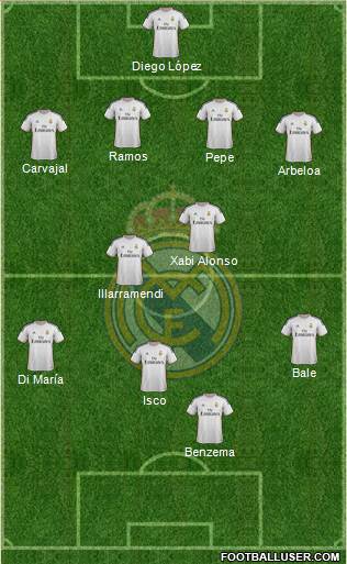 R. Madrid Castilla Formation 2013