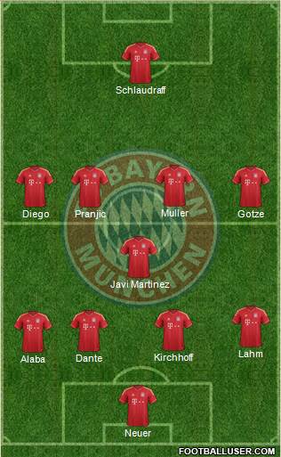 FC Bayern München Formation 2013
