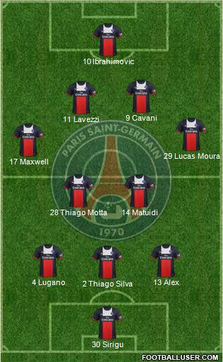 Paris Saint-Germain Formation 2013