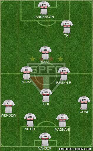 São Paulo FC Formation 2013