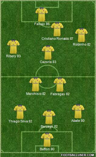 Arsenal Formation 2013