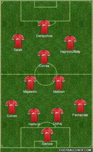 Nottingham Forest Formation 2013