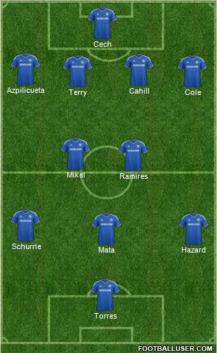 Chelsea Formation 2013
