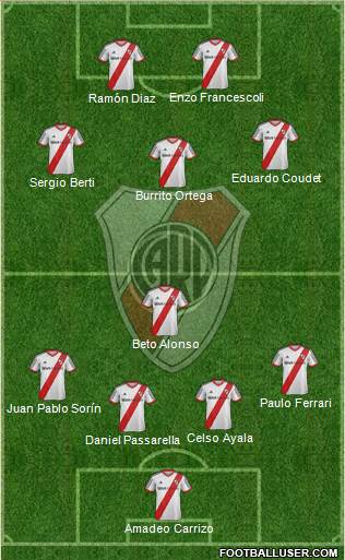 River Plate Formation 2013