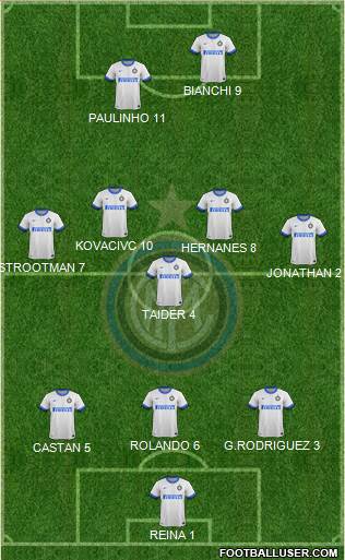 F.C. Internazionale Formation 2013