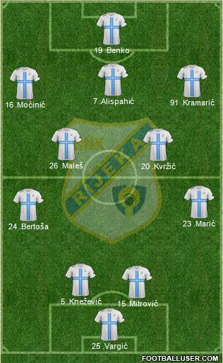 HNK Rijeka Formation 2013