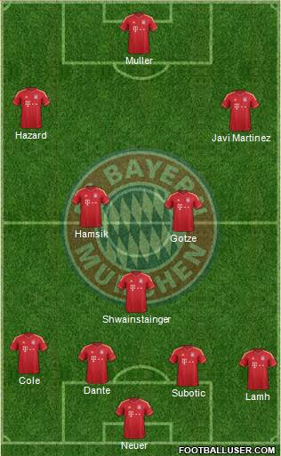FC Bayern München Formation 2013
