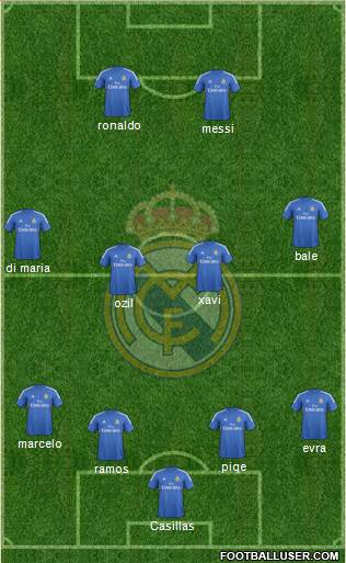 Real Madrid C.F. Formation 2013