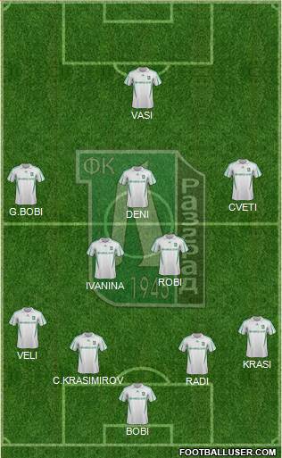 Ludogorets 1947 (Razgrad) Formation 2013