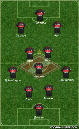 Spartak Moscow Formation 2013