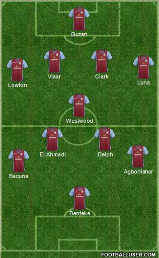 Aston Villa Formation 2013