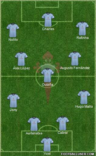 R.C. Celta S.A.D. Formation 2013