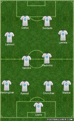 Tottenham Hotspur Formation 2013