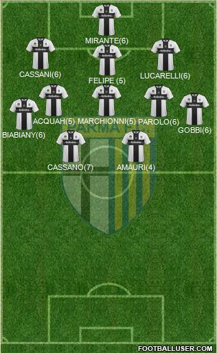 Parma Formation 2013