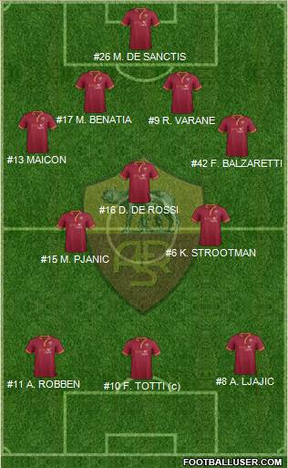 AS Roma Formation 2013